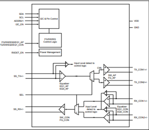 框图 - Diodes Incorporated P13EQX10612多路复用器/解复用器转接驱动器